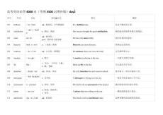 高中英語必背4000詞day2背誦版
