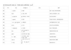 高中英语必背4000词day9汉英默写版
