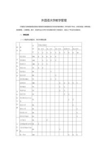 外國語大學(xué)教學(xué)管理