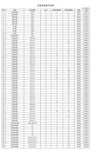 設備易損備件清單