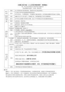 （統(tǒng)編2024版）八上歷史知識點(diǎn)背誦清單（表格版）