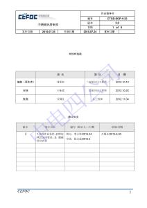 CTGD-SOP-V-22不锈钢风管制作