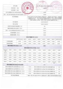 2025年第六師五家渠市土地儲備專項債券項目--信息表