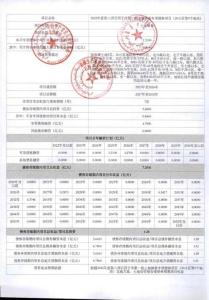 2025年度第八師石河子市第一批土地儲備專項債券項目（20小區(qū)等9個地塊）--信息表