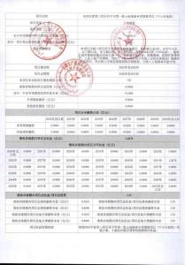 2025年度第八師石河子市第一批土地儲備專項債券項目（71小區(qū)地塊）--信息表