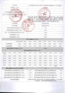2025年度第八師石河子市第一批土地儲備專項債券項目（工4小區(qū)地塊）--信息表