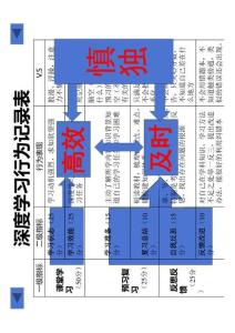 凝神聚力，沖刺期末 課件--2025-2026學年高三上學期深度學習主題班會