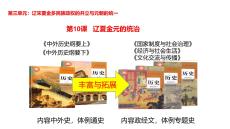 2026年高考?xì)v史復(fù)習(xí)第10課時(shí)《中外歷史綱要（上）》核心概念解讀與重難點(diǎn)突破——第10課遼夏金元的統(tǒng)治