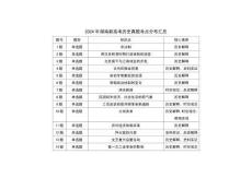 2021-2024年湖南新高考?xì)v史真題考點分布匯總（公眾號：高三試卷群）