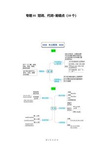 2025秋譯林版英語（復習部分）專題01 冠詞、代詞+易錯點（10個）（解析版）