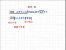 第4講-哲學(xué)總論、唯物論、認(rèn)識(shí)論（三）