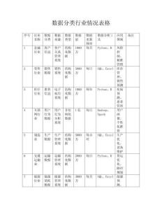 数据分类行业情况表格