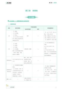 02 24年税务师-税法（Ⅰ）-小灶课-第三章 消费税