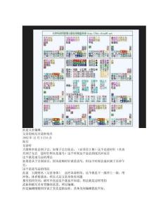 高级看工作实战