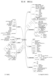 00--法规思维导图（全）