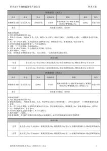 張阿姨奶茶sop（舊版）