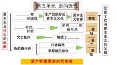 6.17 君主立憲制的英國(guó)   統(tǒng)編版九年級(jí)歷史上冊(cè)