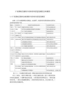 《【17版課標及教材中的科學本質(zhì)呈現(xiàn)情況分析案例】1400字》