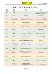 25研木易英語模版【小作文】