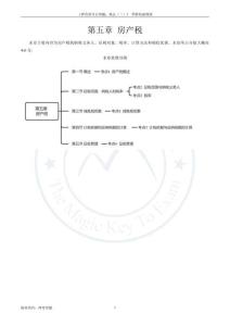 第5章 房產稅——24稅務師《稅法二》