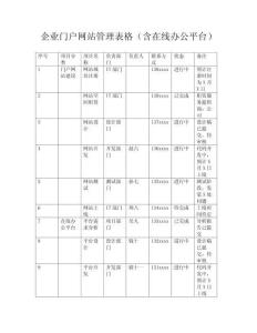 企业门户网站管理表格（含在线办公平台）