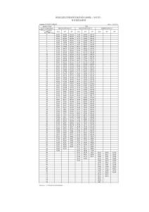 招商信諾信享盈家悅享版養(yǎng)老年金保險(xiǎn)（分紅型）費(fèi)率表