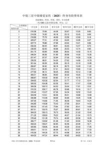 中銀三星中銀臻愛(ài)家傳（2025）終身壽險(xiǎn)費(fèi)率表