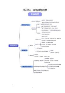 第六單元 碳和碳的氧化物（知識(shí)清單）初中化學(xué)人教版（2024）九年級(jí)上冊(cè)（原卷版）