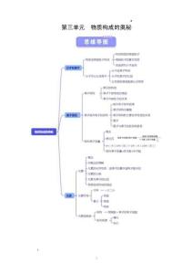 第三單元 物質(zhì)構(gòu)成的奧秘（知識(shí)清單）初中化學(xué)人教版（2024）九年級(jí)上冊(cè)（原卷版）