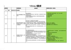 VDA6.3：2023條款最低要求