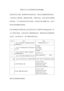 睡眠評估之匹茲堡睡眠質(zhì)量指數(shù)2026