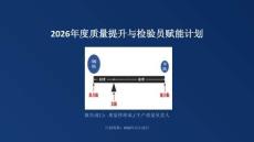 2026年度質量提升與檢驗員賦能計劃