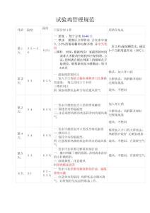 817日常管理規范