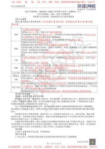 06.【2025一建建筑】直播密训（六）