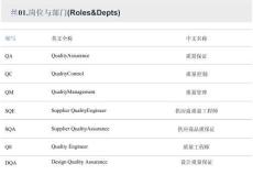 質(zhì)量管理術(shù)語