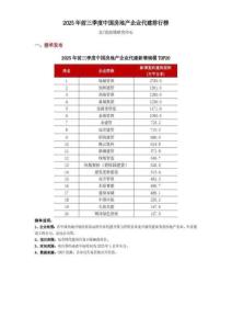 2025年前三季度中國房地產(chǎn)企業(yè)代建排行榜