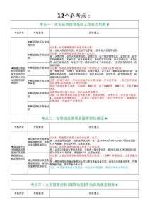 中級(jí)消防設(shè)施操作員監(jiān)控實(shí)操必考點(diǎn)