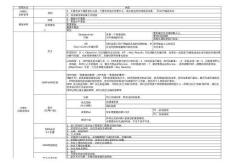 【工具】OKR全套資料(方法論、周報(bào)、日報(bào)、績效、案列)