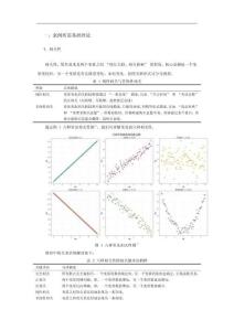 變量之間相關(guān)關(guān)系研究，三類相關(guān)系數(shù)解讀與實(shí)例分析