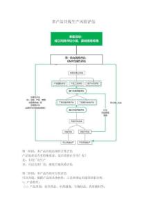 多產(chǎn)品共線生產(chǎn)風(fēng)險評估