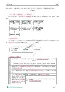 第四章 清償、免除、混同、抵銷、提存、解除、違約責任、免責事由、合同編通則回顧（2025.03.08）