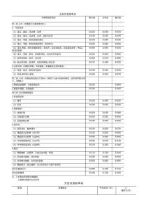不同河流、明渠等的粗糙度-糙率取值n表