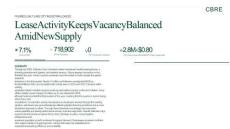 房地產 -2025年第四季度鹽湖城工業(yè)數(shù)據(jù) Salt Lake City Industrial Figures Q4 2025