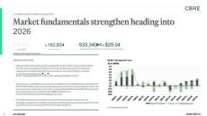 房地產(chǎn) -圣安東尼奧辦公室數(shù)據(jù) - 2025年第四季度 San Antonio Office Figures - Q4 2025