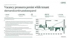 房地產(chǎn) -2025年第四季度奧克蘭辦公室數(shù) Oakland Office Figures Q4 2025