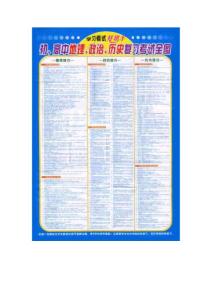 小學到高中全科復習考試全圖