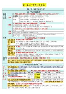 統(tǒng)編版（2024）八年級上冊道德與法治期末復(fù)習全冊考點背誦提綱（表格彩色版）