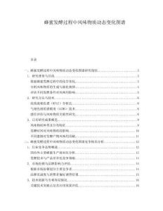 蜂蜜發(fā)酵過程中風(fēng)味物質(zhì)動態(tài)變化圖譜