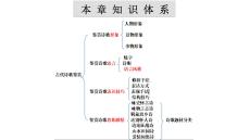 2026屆高考語文一輪復(fù)習(xí)：詩歌之語言風(fēng)格+課件