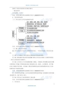 46.2025王興宇-精講通關（安裝）-第五章 （2）合同價款管理及索賠相關知識2